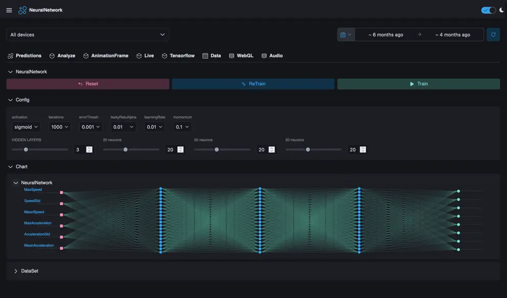 Panel de configuración y visualización de una red neuronal